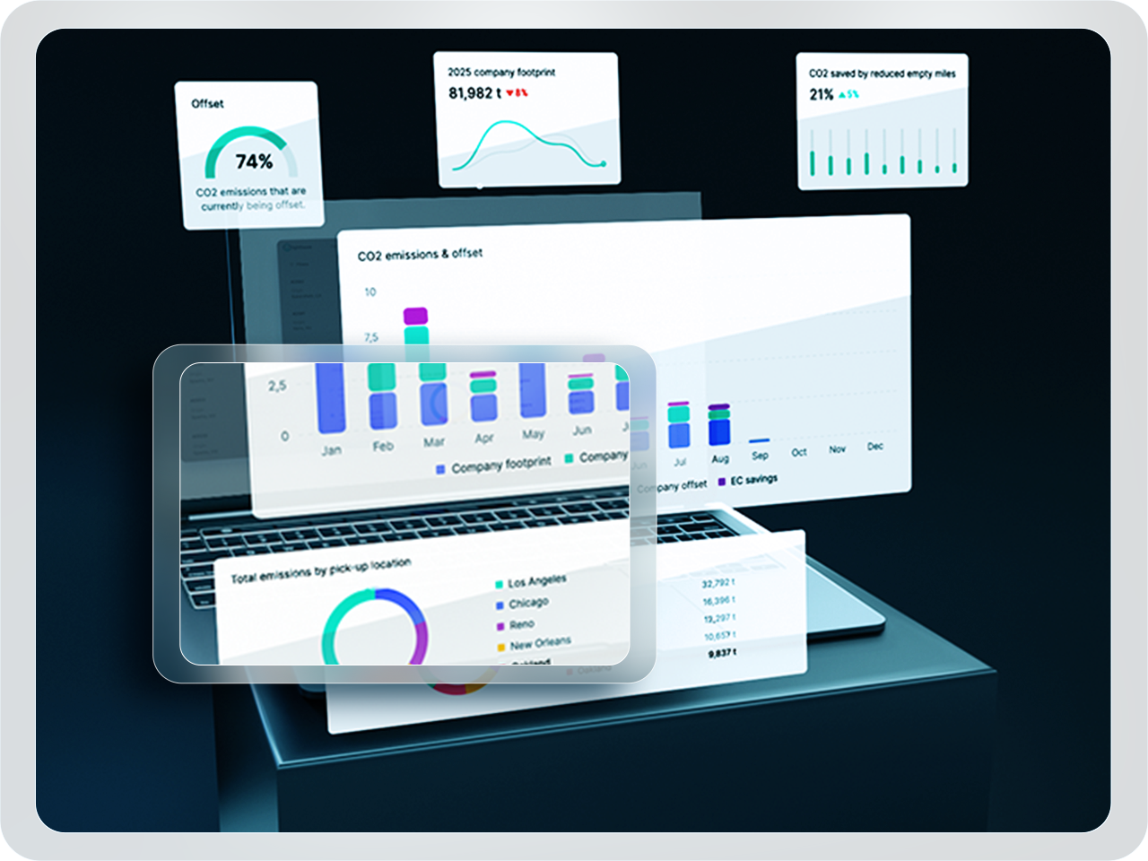 Analytics dashboards on a laptop